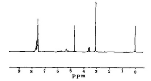 核磁波谱（NMR）在电镀添加剂中的应用