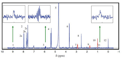 核磁波谱（NMR）在电镀添加剂中的应用